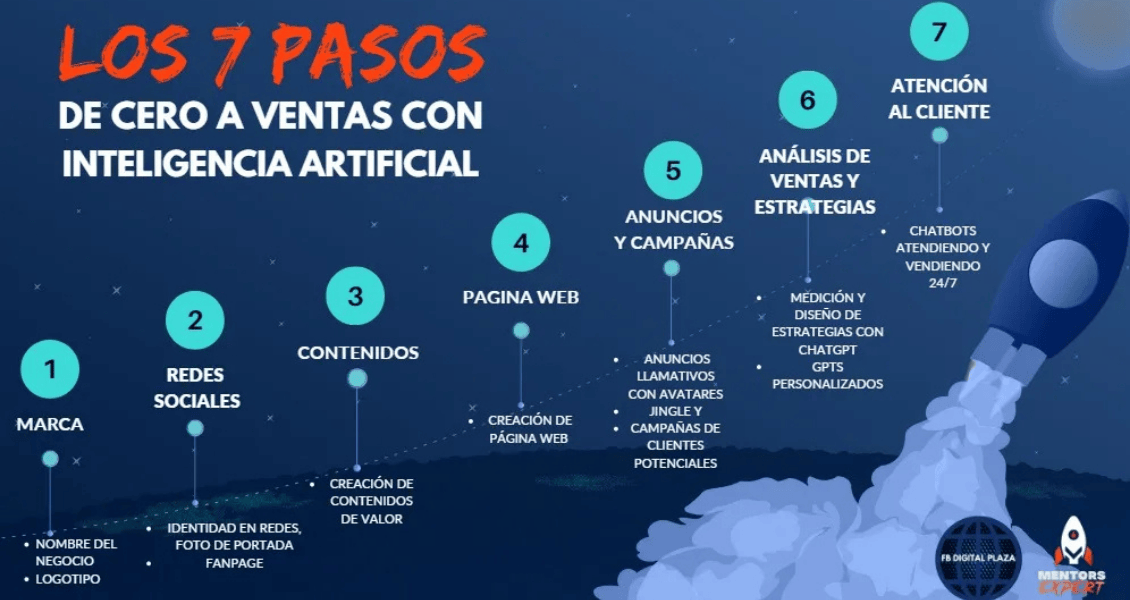 Inicio